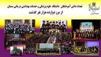 تعداد دانش آموختگان دانشگاه علوم پزشکی و خدمات بهداشتی درمانی سمنان از مرز دوازده هزار نفر گذشت